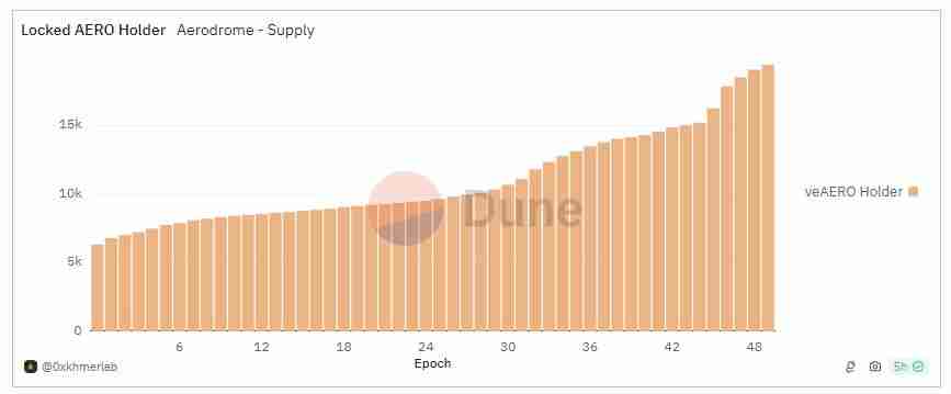 Aerodrome是什么?全面解读Aerodrome